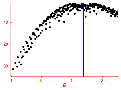 Strength function log